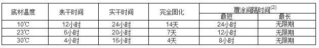 厚漿環(huán)氧漆