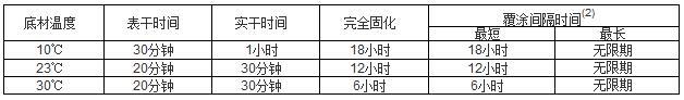 無機(jī)富鋅底漆