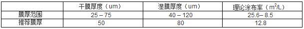 無機(jī)富鋅底漆